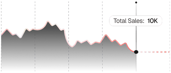 Reporting dashboard